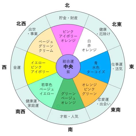 風水 白|風水色：白の意味・方角